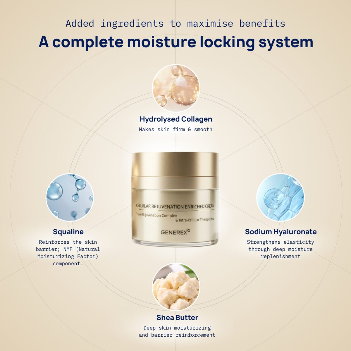 Generex Cellular Rejuvenation Enriched Cream, product photograph
