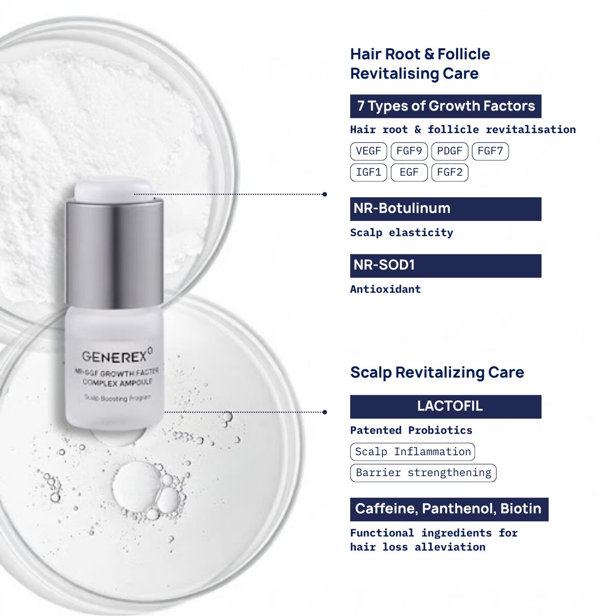 Generex NR-9GF Growth Factor Complex Ampoule, product photograph
